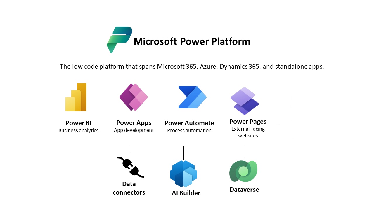 Power Platform